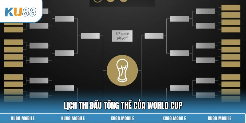 Lịch thi đấu tổng thể của World Cup 